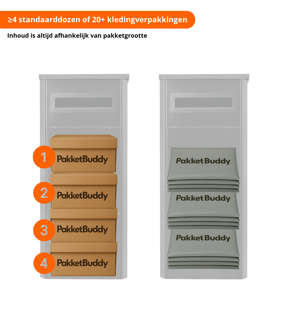 Pakketbrievenbus EasyDrop™ Black